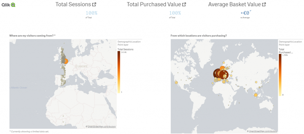 Qlik for Retail