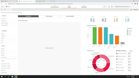 EPPM - Enterprise Process Performance Management