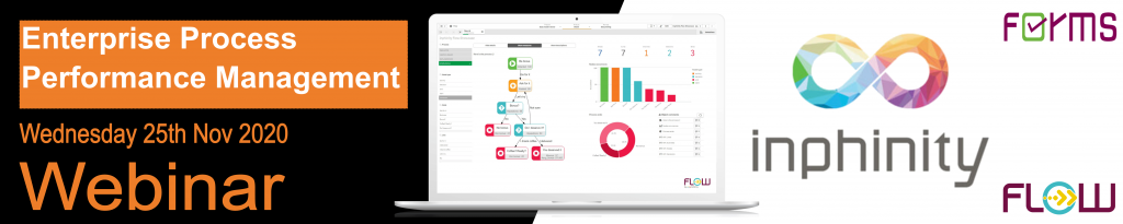 Enterprise Process Performance Management