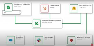 Qlik Application Automation