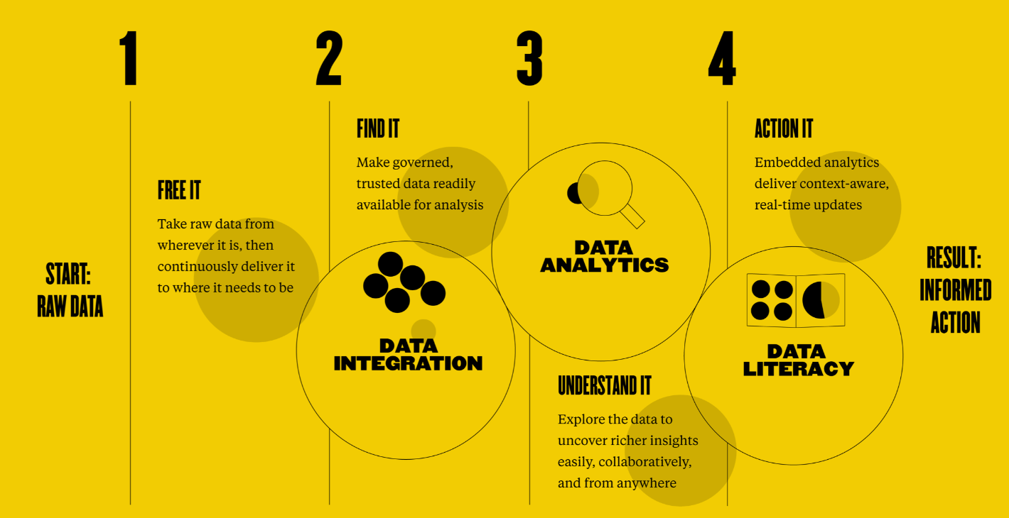 Qlik Active Intelligence Active Intelligence