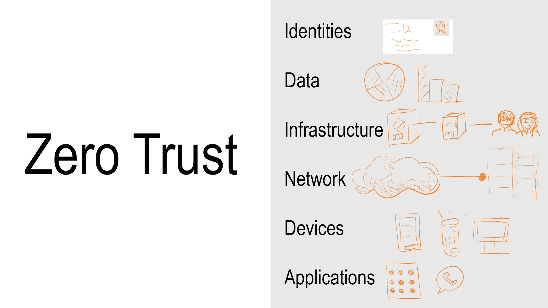 Zero Trust strategy—what good looks like