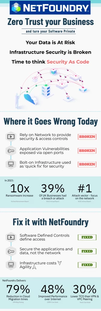 Securing-your-Zero-Trust-Data-Connectivity-Powered-by-NetFoundry-Webinar