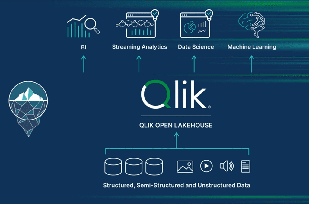 Qlik Announce - Qlik Open Data Lakehouse