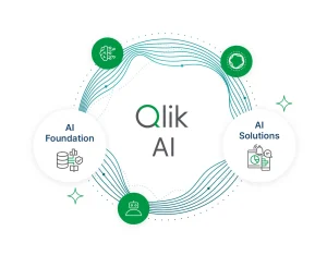 How will you use Qlik AI capabilities?